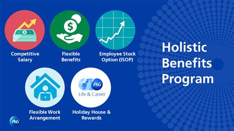 p&g benefits|p'p'p'p'p'p'p'p'p'p'p'p'p'p'p'p'p'p'p.